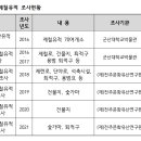 대적골제철유적 이미지