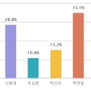 신현농업협동조합 이미지