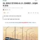 [EU, 중국과의 경제전쟁시작] 전기차에 관세폭탄 부과예정 ㅇㅇ 이미지