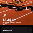 1월11일 토요일 채미있게 만년교 훈련 했습니다. 이미지
