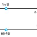 봄날사진관 이미지