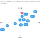 와이아이엔 이미지