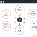 도강사 | 도전! 나도강사(1기) 강의후기 '바른강의'란 무엇일까?