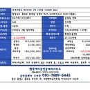 이지합동공인중개사사무소 이미지