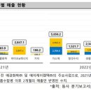 에이케이바이오(주) 티스토리