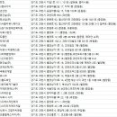 코오롱엘에스아이 주식회사
