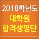 동덕여자대학교 디자인대학원 이미지