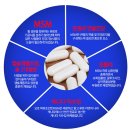 올원슈퍼푸드