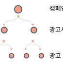 형광고디자인 이미지