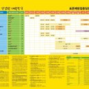 신생아 2개월 예방접종 후기