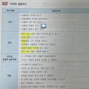 Re: 각론 1/ 472p/ 지리적 질문하기 예시 이미지