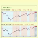 [2012년 9월 14일 금] 모닝증시 매일 핵심체크 (미증시 마감 시황 / 전일증시 마감 시황 / 특징종목 / 시장추세판단) 이미지