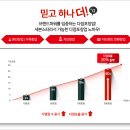 세븐스타코인노래연습장 이미지