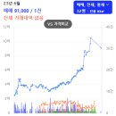 수원-1985 이미지