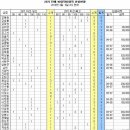 퍼펙트 29기 단체복(바람막이) 오늘부터 4월9일(금)까지 신청받습니다. 이미지