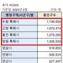 100만 이상 특례시 ? 수도권 이미지