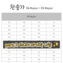 전주피아노방문개인레슨