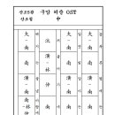 구암 허준 OST중 제목은 모름(Am) 이미지