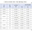 두리재가복지센터 이미지