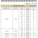 동도아이파크공인중개사사무소 네이버블로그