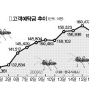 4월 20일 마감시황 이미지