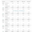 초록마을1단지(금성) 이미지