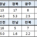 주식회사 두드림디자인