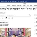 원화장품