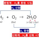 산화수