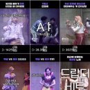 숏폼마케팅 현상 - 어른이 뮤지컬《난쟁이들》 플러스씨어터 인기이유분석