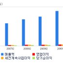 경남에너지 - 이정도는 해야 분석이죠?캬캬캬캬 이미지