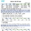 SK머티리얼즈 관계사 노동조합 | 오늘의 투자노트 (9/9): 대주주 기준상향, CXL, 노랑봉투법, 주택공급대책 등 시장 분석 요약