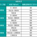 공공용 50 이미지