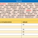 영인환승정류장 티스토리