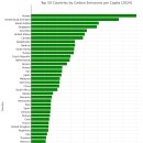 전세계 탄소배출 순위 2024 이미지