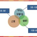 스팟커뮤니케이션