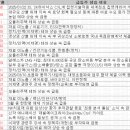 3월 27일 특징주 상한가 및 급등종목 / 시간외 단일가 상위 종목