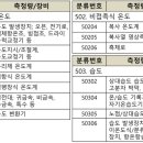 주식회사 비씨에스 네이버블로그