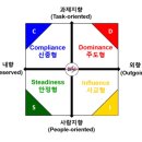 나의 성격과 잘 맞는 직무를 찾는 진짜 방법 – iFJOB 직무적성검사 후기