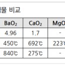 소방시설관리사_위험물의 성상 및 시설기준_예상문제 26 이미지