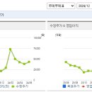드림앤드림 이미지