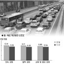 [기획] 고속도로 교통사고 감소’를 위한 법·제도 개선방안은 이미지