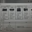 홀씨 회원이면서, 현대HCN에 다니고 있습니다^^ 프린터기+복합기 렌탈 안내^^ 이미지