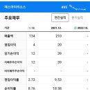 자원개발(주) - 842 | 자원개발(주)