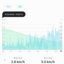담다발산초점 | ♣️ 계룡산(鷄龍山) 산행(山行) ... !!