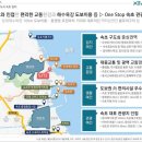 영랑동 등대 이미지