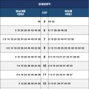 2호선 경대병원역 이미지