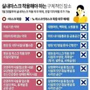 ＜ 실내마스크 의무 착용 해지 ＞ 안내 이미지