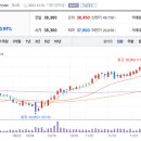 주선이엔씨 티스토리
