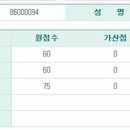 2015년 서울시 간호직공무원(시간) 합격수기(수험번호 86000094) 이미지